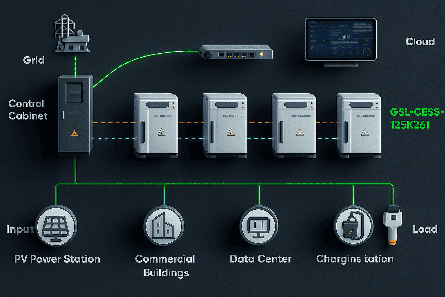 Система хранения энергии BESS