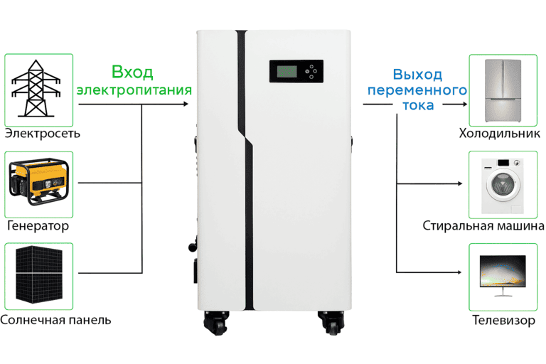Двухэтапная стратегия экономии энергии