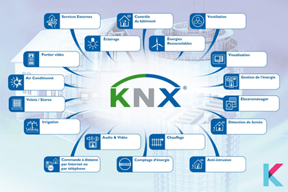 Достоинства и недостатки протокола KNX